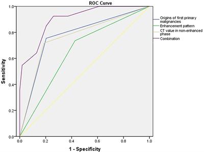 Distinguishing between metastatic and benign adrenal masses in patients with extra-adrenal malignancies